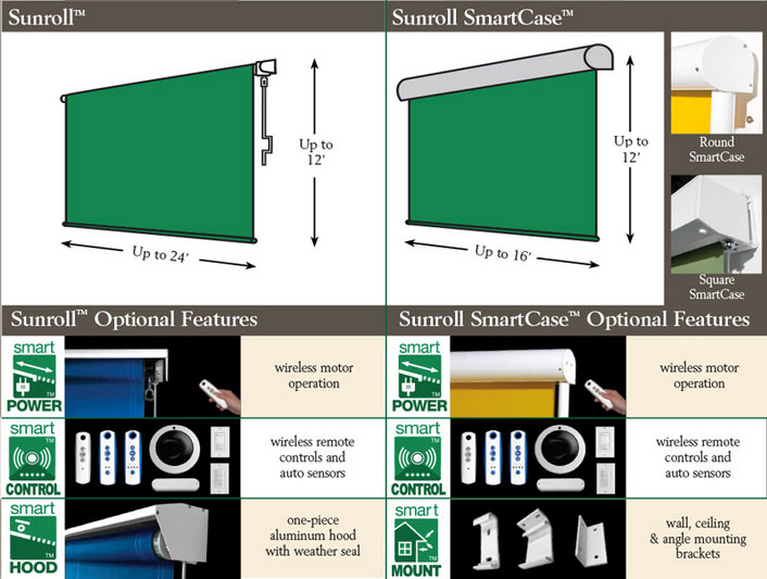 Sunroll options