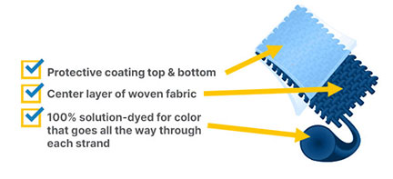 SunSetter’s Performance Acrylic fabrics