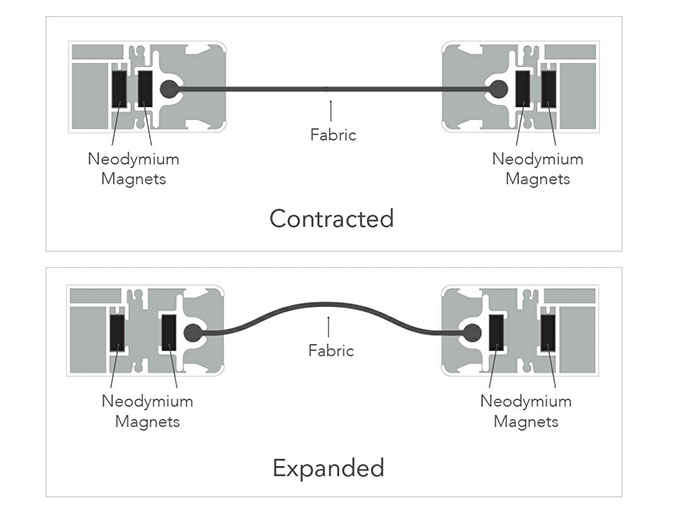 MagnaTrack patented track system